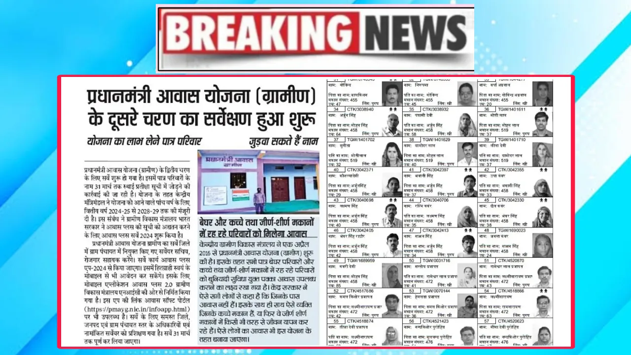 PM Awas Yojana Online Form